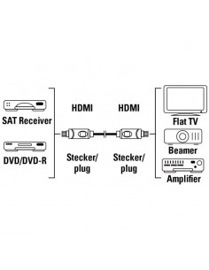 CABLE HAMA HDMI (1,5M) 2